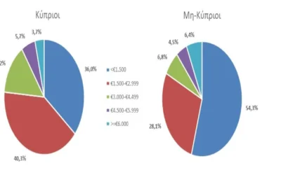 ΜΕΤΑΝΑΣΤΕΥΤΙΚΗ ΠΟΛΙΤΙΚΗ ΜΕΡΟΣ ΙΙ – Κύπρος, το επίχρυσο φύλλο ριγμένο στο πέλαγος (Ελ & En)